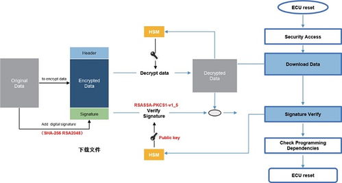 帶你走進信息安全軟件架構——網絡與信息安全軟件開發