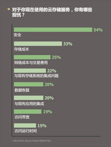 企業(yè)云存儲(chǔ)驅(qū)動(dòng)網(wǎng)絡(luò)與信息安全軟件需求增長(zhǎng)