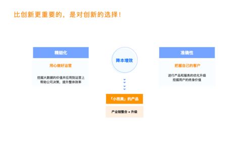 從需求到產品 探索產業互聯網時代網絡與信息安全軟件開發的趨勢紅利